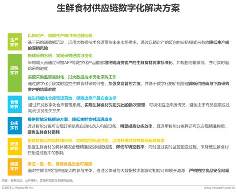 艾瑞：2023年中国生鲜食材供应链行业洞察 36氪