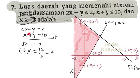 Luas Daerah Yang Memenuhi Sistem Pertidaksamaan 2x Y Kurang Dari 2xy