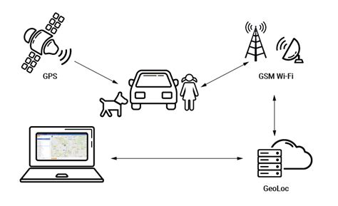 Gps Tracking Software