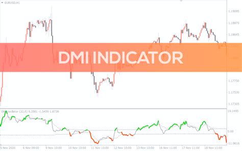 Zerolag Macd Indicator For Mt4 Download Free Indicatorspot