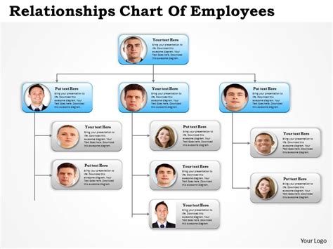 0314 Business Ppt Diagram Relationships Chart Of Employees Powerpoint ...