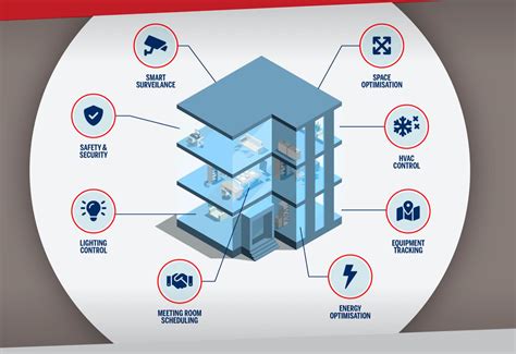 Smart Buildings Crane Fluid Systems