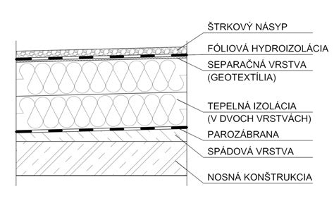 Najpou Vanej Ie Druhy Striech Ploch Strecha Krytina Sk