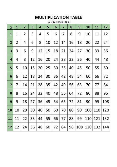 Free printable times table to 12, Download Free printable times table ...