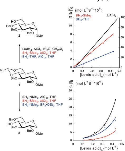 Figure From Reductive Openings Of Benzylidene Acetals Revisited A