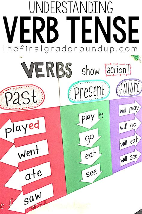 Verb Tenses Anchor Charts And Sorts Teaching Verbs Anchor Charts Hot Sex Picture