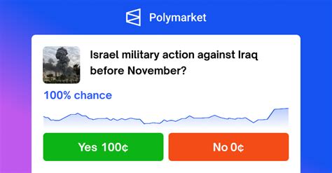 Israel military action against Iraq before November?