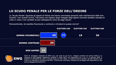 Sondaggio Il Parere Degli Italiani Sulla Separazione Delle Carriere