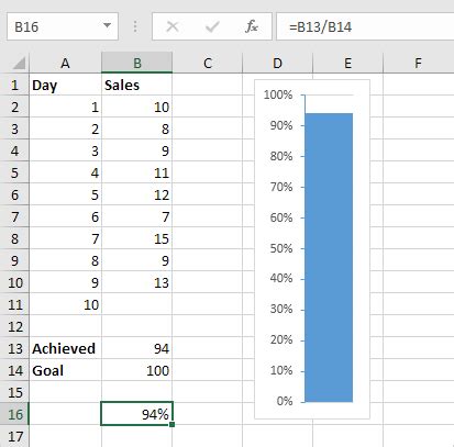 Thermometer Chart in Excel - Easy Excel Tutorial