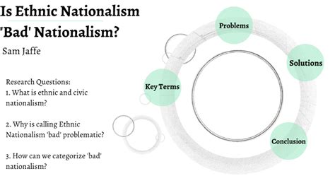 Is Ethnic Nationalism 'Bad' Nationalism? by Samuel Jaffe on Prezi