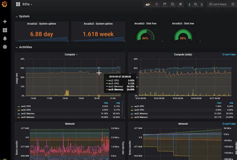 Influxdbとgrafanaで作るサーバ監視環境