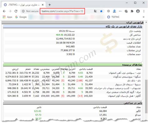 فرابورس چیست و چه تفاوتی با بورس دارد؟ پارس‌سهام