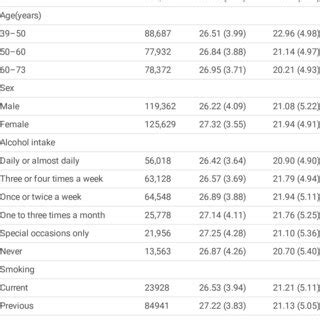 Characteristics of UK Biobank Study Participants Included in Analyses ...