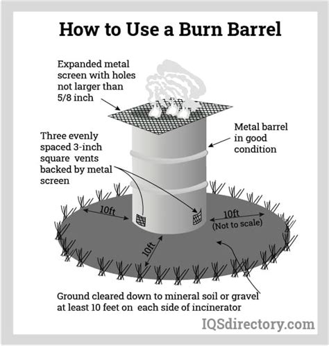 Burn Barrels: Types, Uses, Features And Benefits, 56% OFF