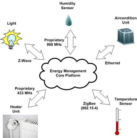 examples       physical link technologies