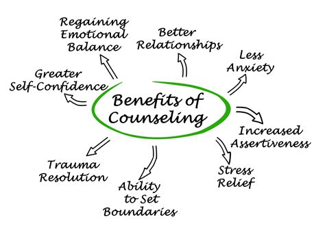 Why Seek Counseling Work It Out Counseling And Wellness