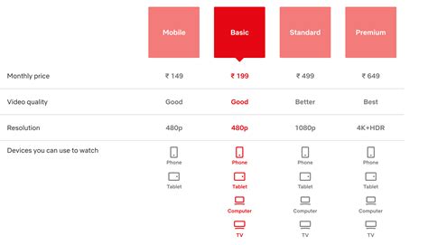 2023 Netflix Subscription Plans Best Netflix Monthly And Yearly Plan