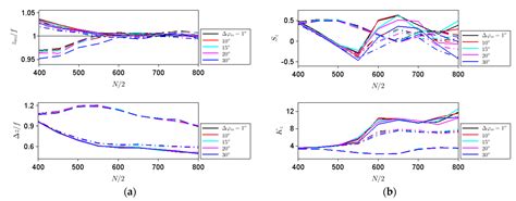 Nanomaterials Free Full Text Characterization Of Monochromatic