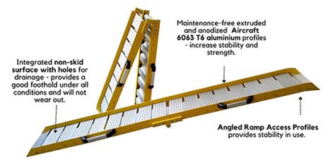 Modular Bicycle Access Ramps I medlisramps