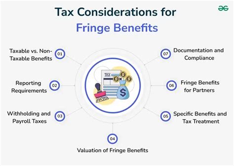 Fringe Benefits Meaning Working Examples And Types Geeksforgeeks