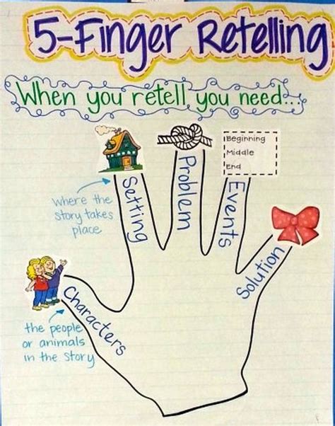 5 elements of a story anchor chart - statwho