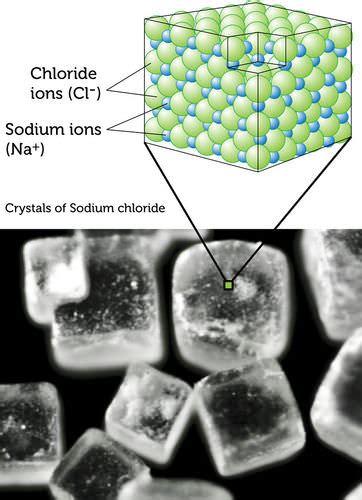 Describe How Ionic Compounds Form Crystals - HenrykruwBurton