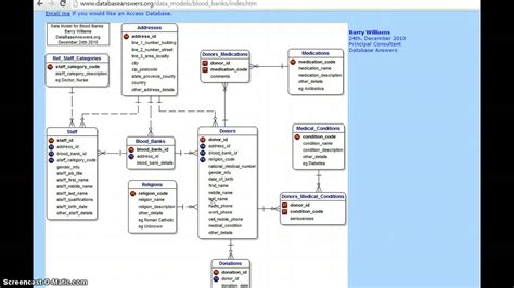 Er Diagram For Blood Bank Database Project Diagram Entity