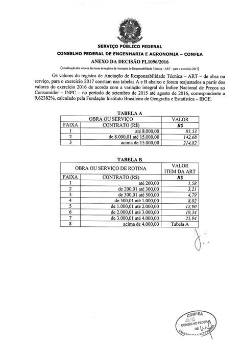 Tabela de Serviços CREA PB Conselho Regional de Engenharia e