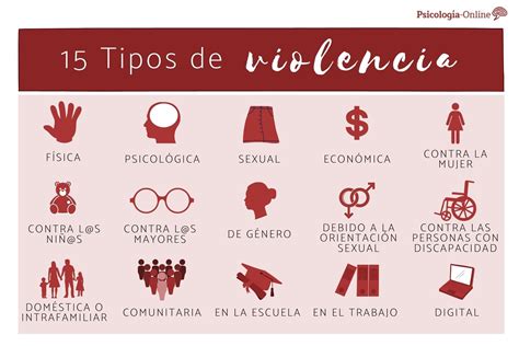 Tipos De Violencia Y Sus Caracter Sticas Belleza Est Tica