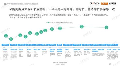 未来跨境电商将如何发展？我们总结了十大趋势 Cbndata