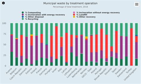 Plastik E Yarar Bir Ekilde Geri D N T R Lebilir Bir Malzeme