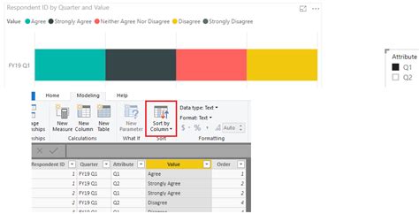 Solved Custom Sort Bar Chart Microsoft Power Bi Community