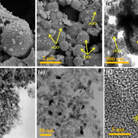 SEM Images Of A MOFs TiO2 B MOFs TiO2 RGO TEM Micrograph Of C MOFs