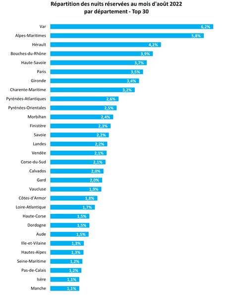 T Bilan Et Chiffres Cl S Des Locations De Vacances Infotravel Fr