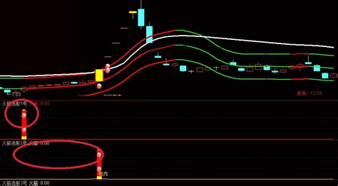 〖涨停火箭〗主图 副图 选股指标 笑傲牛熊市的涨停启动 90％吃肉交易技巧 套装指标 通达信 源码 通达信公式 好公式网