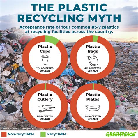 GP_Plastic_RecycleReport_Graphic_1080x1080_0220 - Greenpeace USA