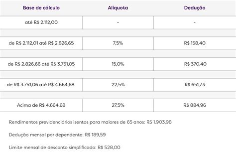 Décimo terceiro salário como calcular e quando pagar