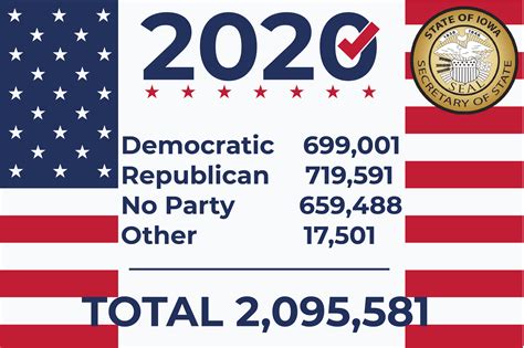 A Graphic Detailing The Statewide Voter Registration Numbers By