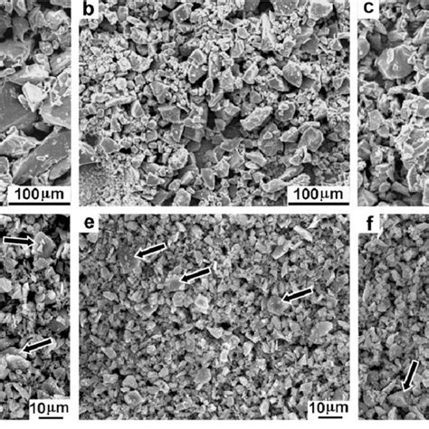 SEM Micrographs Of The As Received Si Powders A A B B And C C