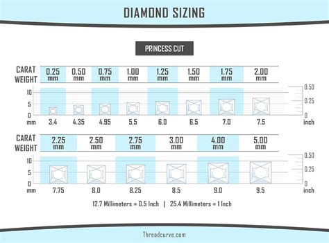 princess cut diamond measurements chart Diamond princess chart size ...