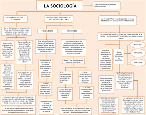 Mapas Conceptuales De La Sociolog A Descargar