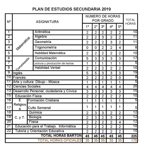 Nivel Secundaria Colegio Benjamin Barton