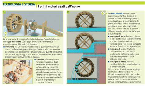 Macchine Per Produrre Energia Sc Media Aiutodislessia Net