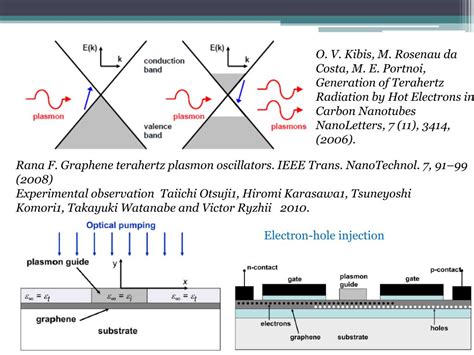 PPT Mechanisms Of Terahertz Radiation Generation In Graphene