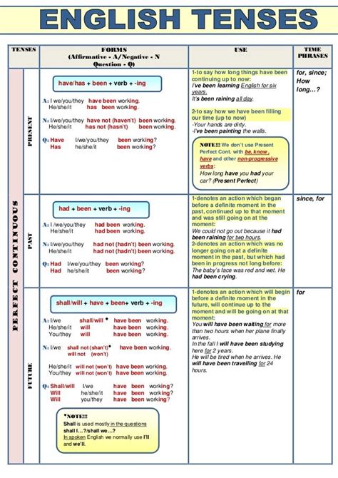 Table Of English Tenses Pdf Liofriend