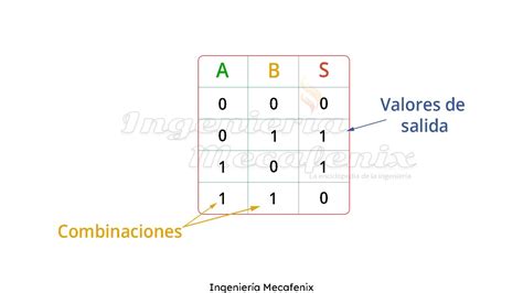 Que Son Las Compuertas Lógicas Y Como Funcionan