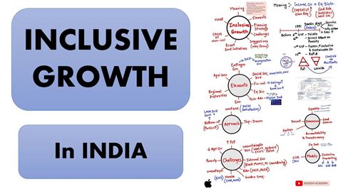 Inclusive Growth In India 💥join Indian Economy Full Course💥 Youtube