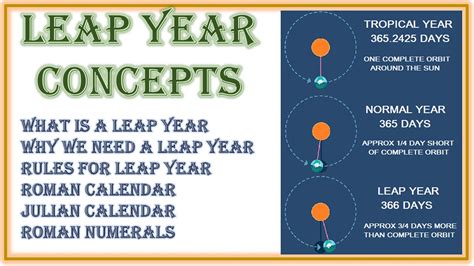 leap year     leap year vrogueco