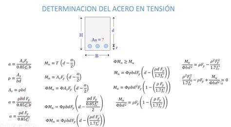 Ii Diseño De Vigas Resistencia Última Gmoralexv2