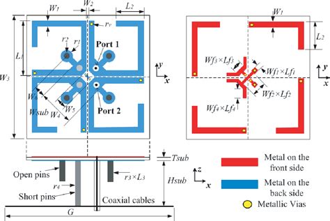 Figure From A Broadband Dual Polarized Arm Overlapped Dipole Antenna